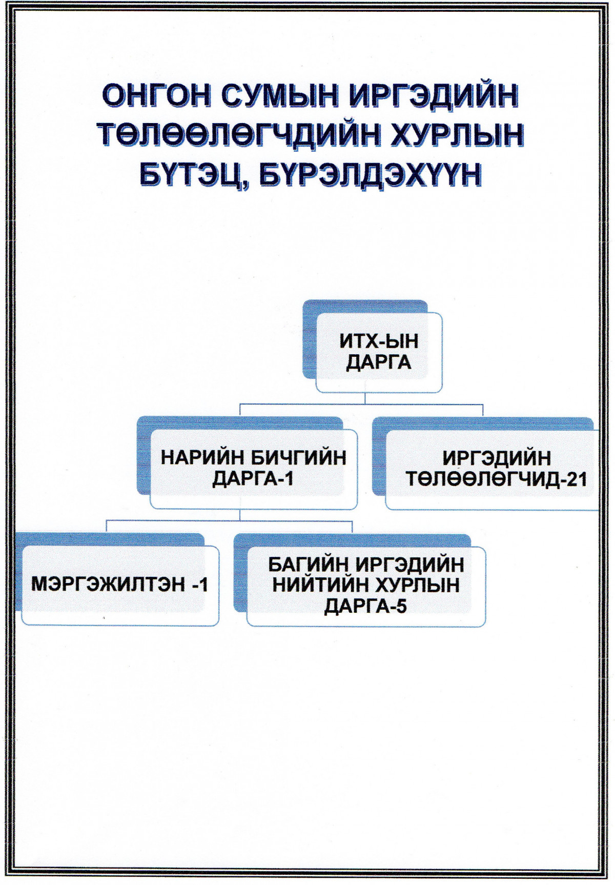 ИТХ-ын бүтэц орон тоо